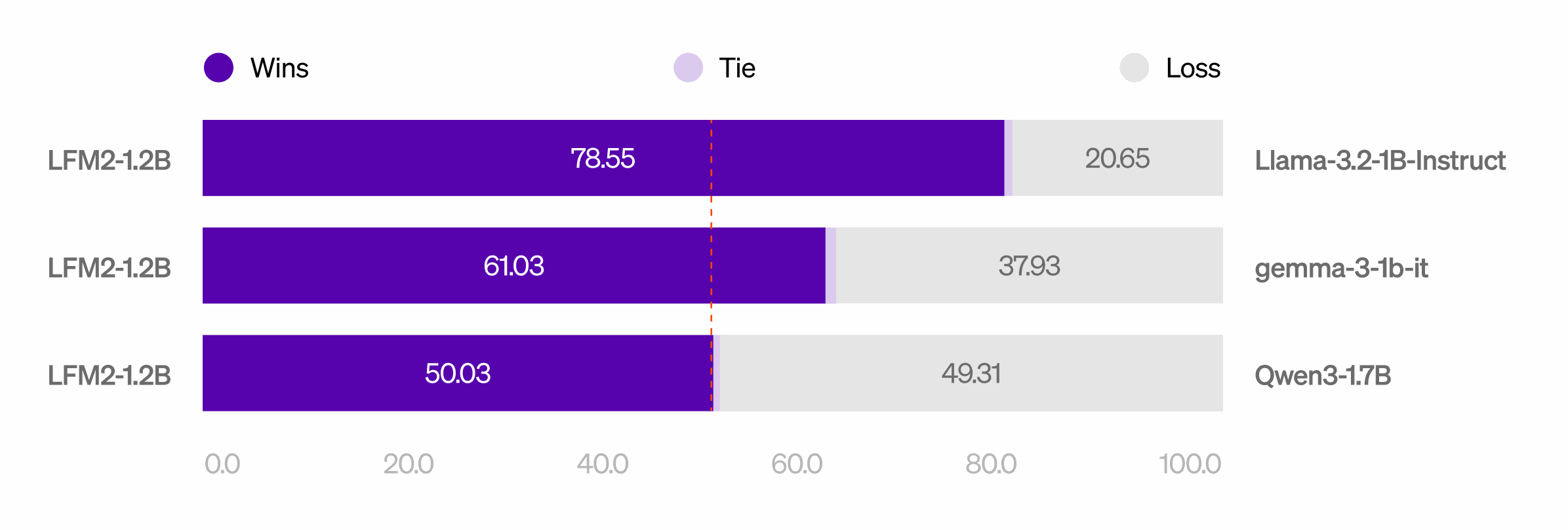 LLM-as-a-Judge detailed results