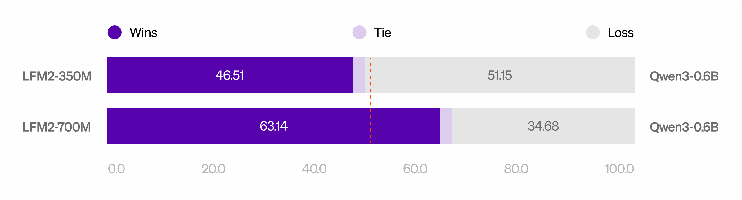 ExecuTorch CPU throughput
