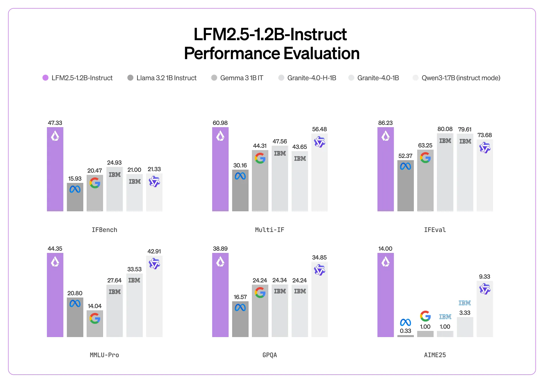 Inference speed comparison